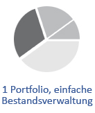 picto-chart 1 Portfolio, einfache Bestandsverwaltung