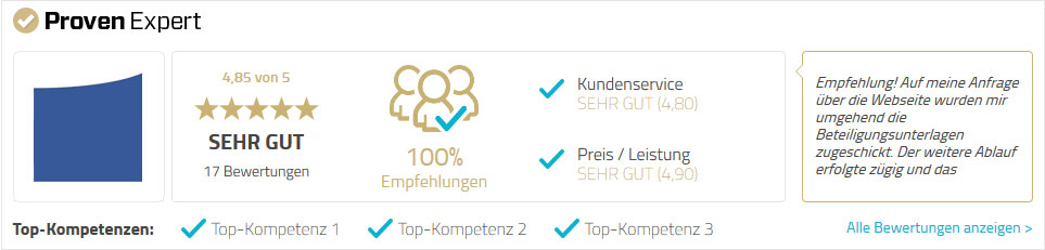 Immobilien Als Kapitalanlage Ratgeber Fur Anleger
